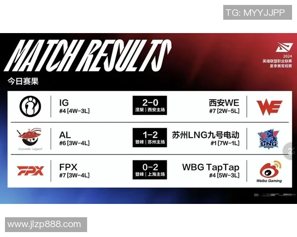 全球挑战赛最新积分榜LNG战队以88分稳居第一名 全球挑战赛最新积分榜LNG战队以88分稳居第一名