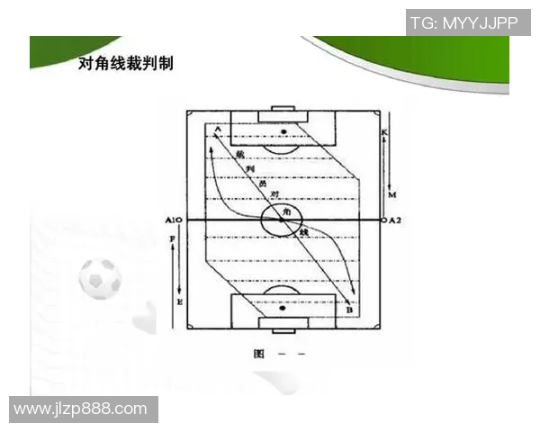 足球裁判哨声视频教学全解析助你轻松掌握比赛规则与判罚技巧 足球裁判哨声视频教学全解析助你轻松掌握比赛规则与判罚技巧
