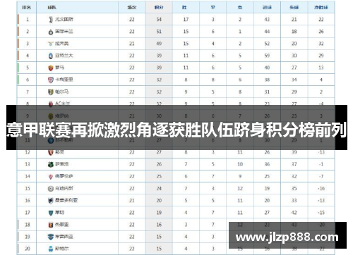 意甲联赛再掀激烈角逐获胜队伍跻身积分榜前列